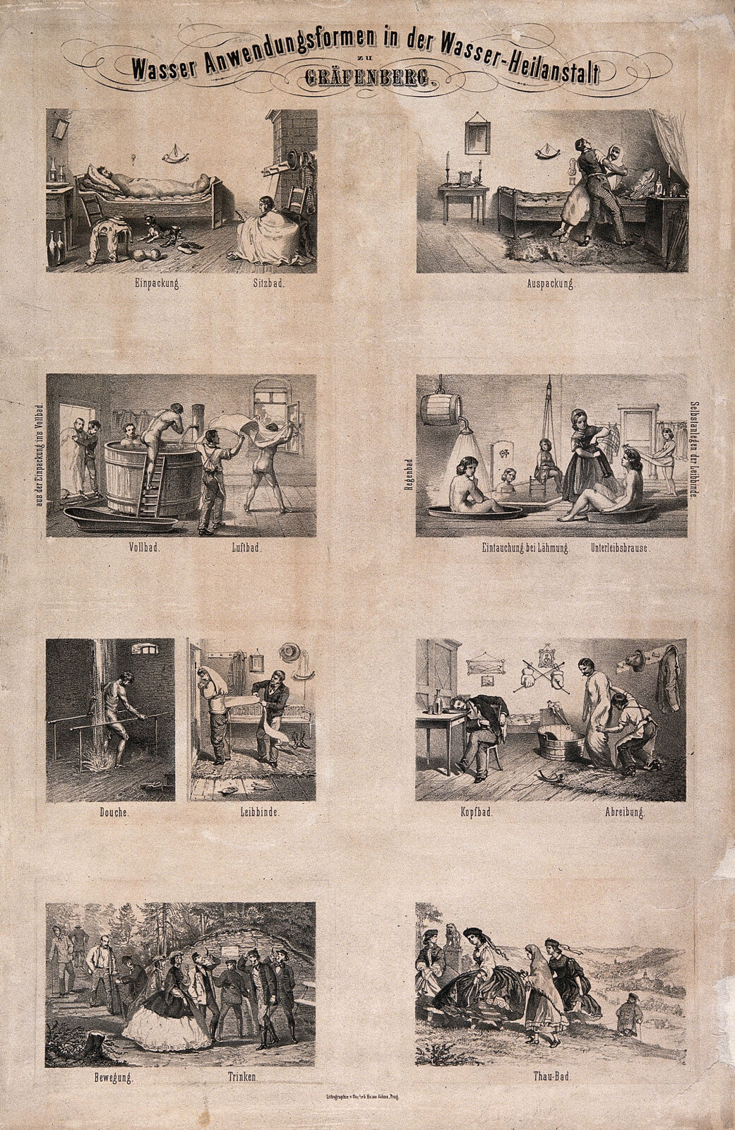 Printed sheet headed in German, laying out a grid of small labelled scenes of water treatments at Gräfenberg: a patient wrapped in wet sheets, a sitz bath, full baths, a douche, head baths, rubbing down, exercise, and water drinking.